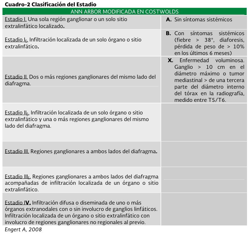5. Cuadro de clasificacion del estadioo - GPC-IMSS-285-16